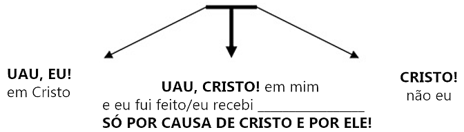 identidade Powlison post